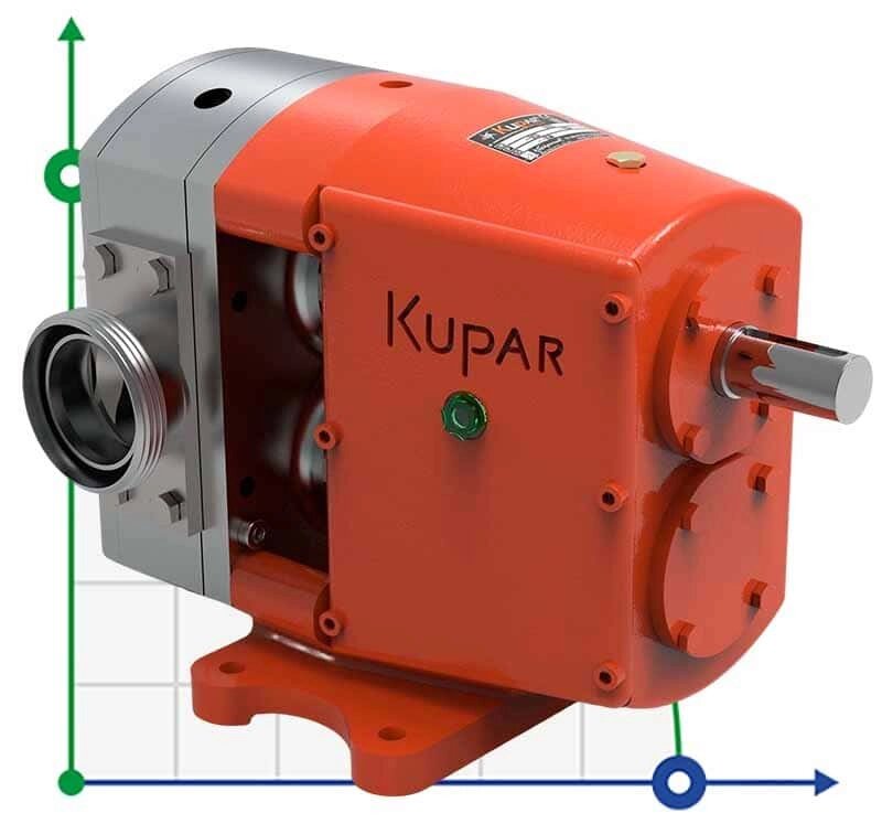 Кулачковий насос Kupar KLP 2 1/2 дюйма, AISI 316 для клею, чорнил, фарби, мазуту від компанії BTS-ENGINEERING - фото 1
