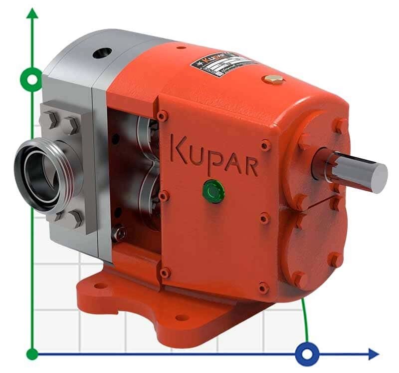 Кулачковий насос Kupar KLP 2 дюйма, AISI 316 для миючих засобів, ПАР, гліцерину від компанії BTS-ENGINEERING - фото 1