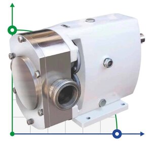 Кулачковий насос JKLB 100L 1 дюйм, 0,51 m3/h, AISI 316 для сиропів, кремів