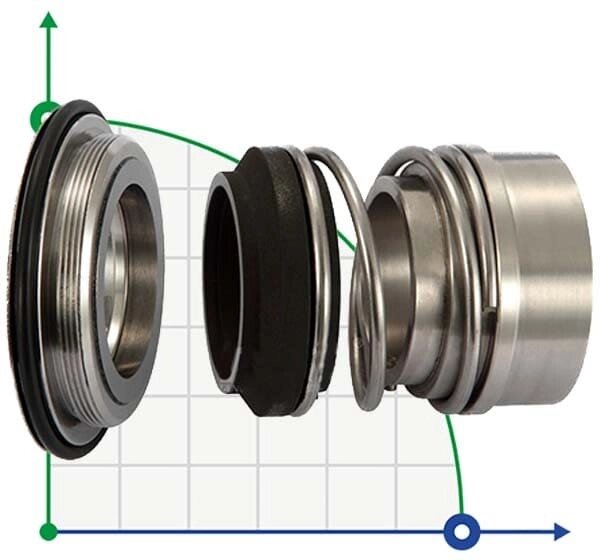 Механічне торцеве ущільнення Alfa Laval R-AL. LKHf 32, CAR/SIC, EPDM, 304 від компанії BTS-ENGINEERING - фото 1