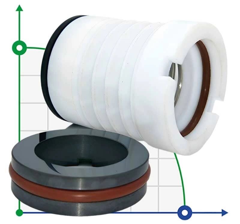 Механічне ущільнення хімічного насосу QHB із PTFE сильфоном R-WB3 25, L, CAR/SIC, VITON, 304 від компанії BTS-ENGINEERING - фото 1