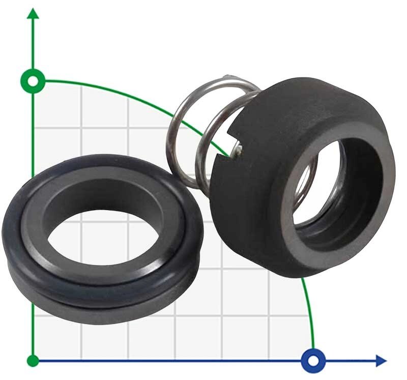 Механічне ущільнення R-120W 22, CAR/SIC, VITON, 304, WM від компанії BTS-ENGINEERING - фото 1