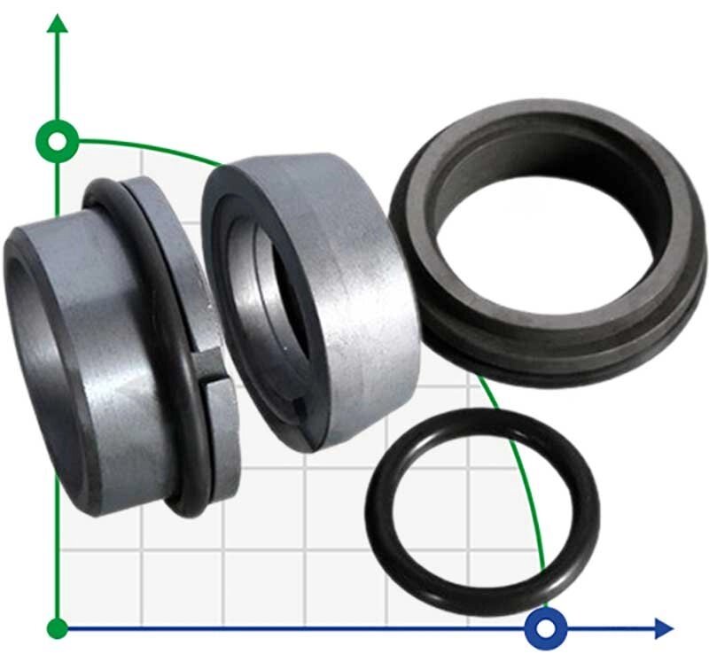 Механічний ущільнювач насосу Grundfos Sarlin R-706SO 25, SIC/SIC/SIC/SIC, VITON аналог AESSEAL S0SU/S0SSU від компанії BTS-ENGINEERING - фото 1