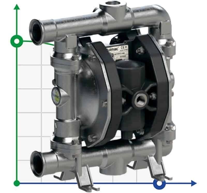 Мембранний насос  азотної кислоти PHOENIX P120 AISI316 HYTREL+PTFE, 120 л/хв від компанії BTS-ENGINEERING - фото 1