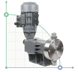 Мембранний насос-дозатор PDM-D AP 300/5 400/3/50 0,25