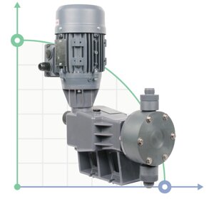 Мембранний насос-дозатор PDM-D BA 188/3,5 400/3/50 0,25