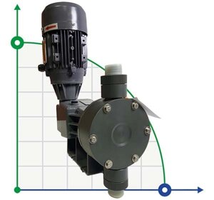 Мембранний насос-дозатор PDM-D BA 300/5 400/3/50 0,25