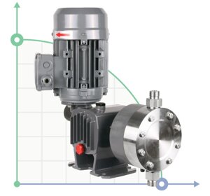 Мембранний насос-дозатор ST-D-AA 123/6 400/3/50 0,18