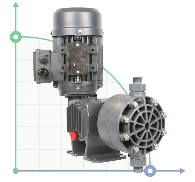 Мембранний насос-дозатор ST-D-CA 51/11 400/3/50 0,18 від компанії BTS-ENGINEERING - фото 1