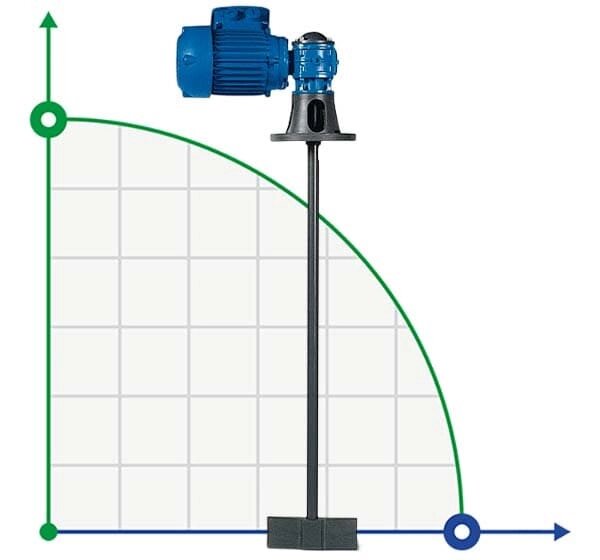 Мішалка для кислот і лугів AQUA AG1-PVC60/S, 220V, 70 RPM, ADAG1P06S від компанії BTS-ENGINEERING - фото 1