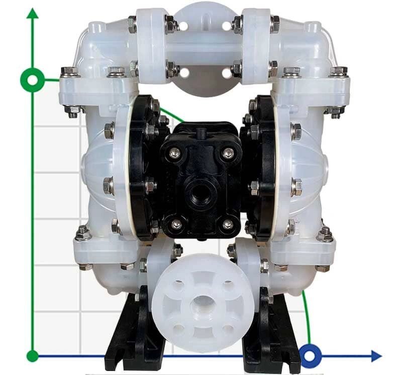 Насос ATEX DiaPump DP 05 PP/T вибухобезпечний мембранний від компанії BTS-ENGINEERING - фото 1