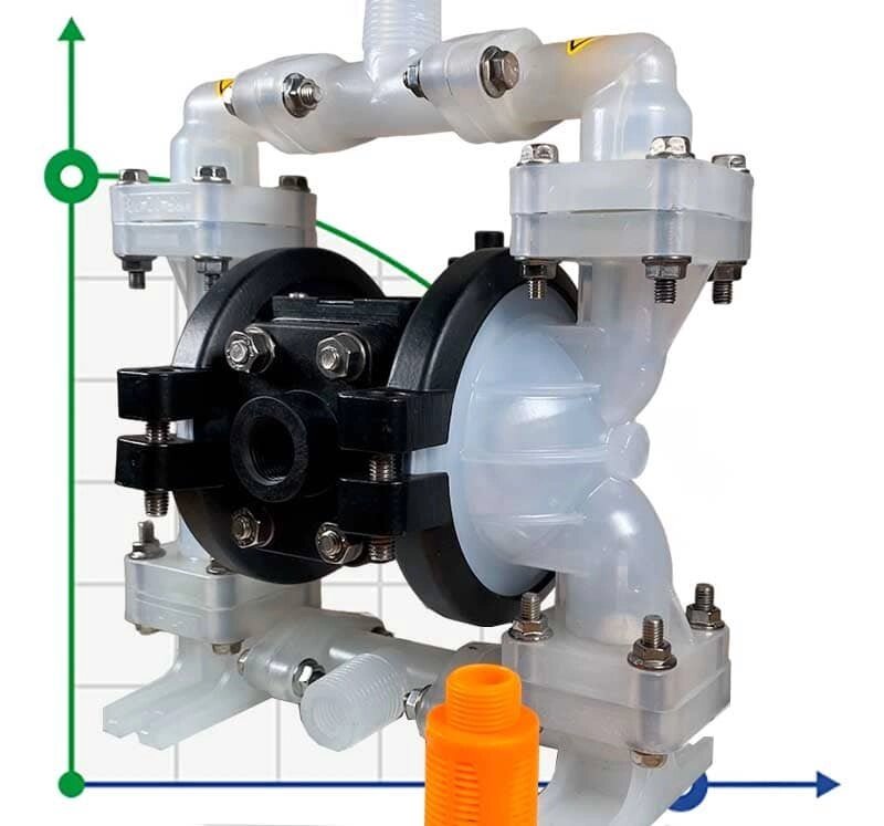 Насос ATEX для перекису водню DiaPump DP 02 PP/T від компанії BTS-ENGINEERING - фото 1