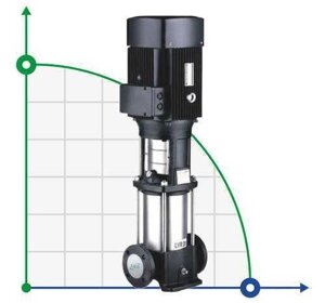 Насос відцентровий багатоступ верт LVR5-20, 380В 3кВт Hmax 130м Qmax 141.6л/хв нерж Leo3.0