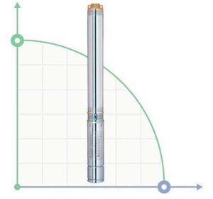 Насос відцентровий свердловинний 0.37кВт H 66(43) м Q 40(25) л/хв. 66мм