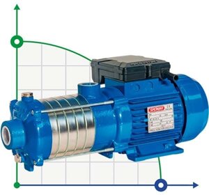 Насос відцентровий Speroni RXM 2-3 багатоступеневий горизонтальний