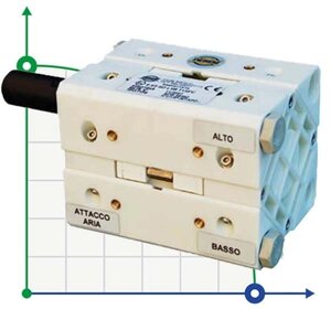 Насос CUBIC 15 PP ICU15P-NTAAT