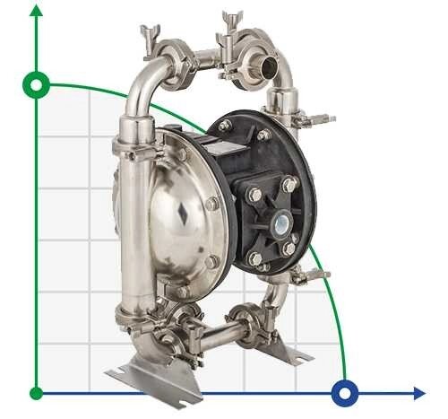 Насос для харчових продуктів мембранний DP 10 SC/E від компанії BTS-ENGINEERING - фото 1