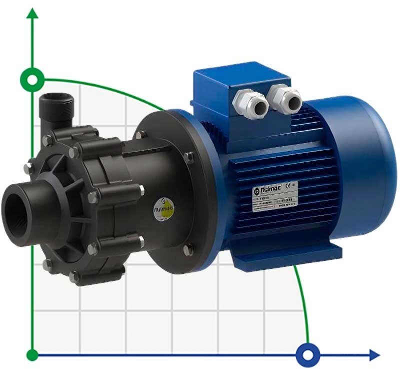 Насос для хімії з магнітною муфтою FLUIMAC COMPASS CM 10 PVDF, 0,55 кВт, 380В від компанії BTS-ENGINEERING - фото 1