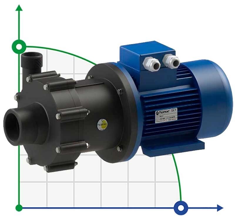 Насос для хімії з магнітною муфтою FLUIMAC COMPASS CM 15 PVDF, 1,1 кВт, 380В від компанії BTS-ENGINEERING - фото 1