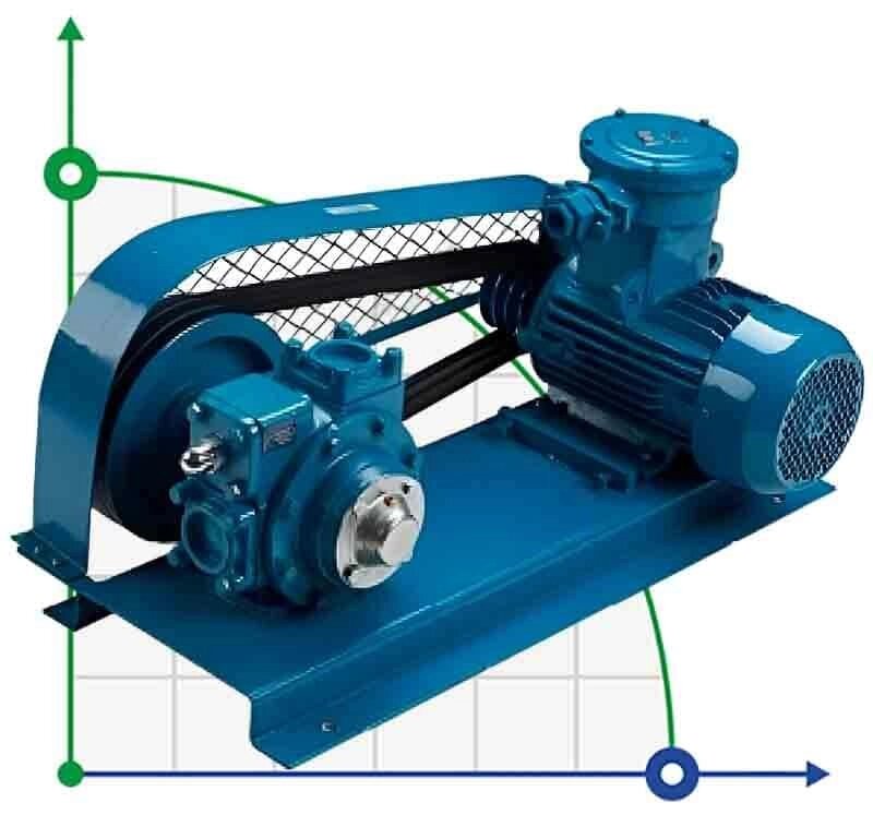 Насос для розчинників VANE PUMP YB-65 2,5 дюйми V-BELT DRIVE 500 l/min, 4 kW, 640 rpm, 380V, Ex пластинчато-роторний від компанії BTS-ENGINEERING - фото 1