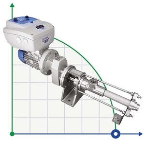 Насос для високоточного дозування полімерів ATLAS DOS 12.2-01-0.25HP-3.40-1400-63-A-VITON