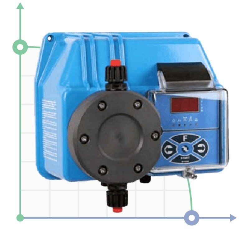 Насос-дозатор BT MA/M 10-10 230V PVDF від компанії BTS-ENGINEERING - фото 1