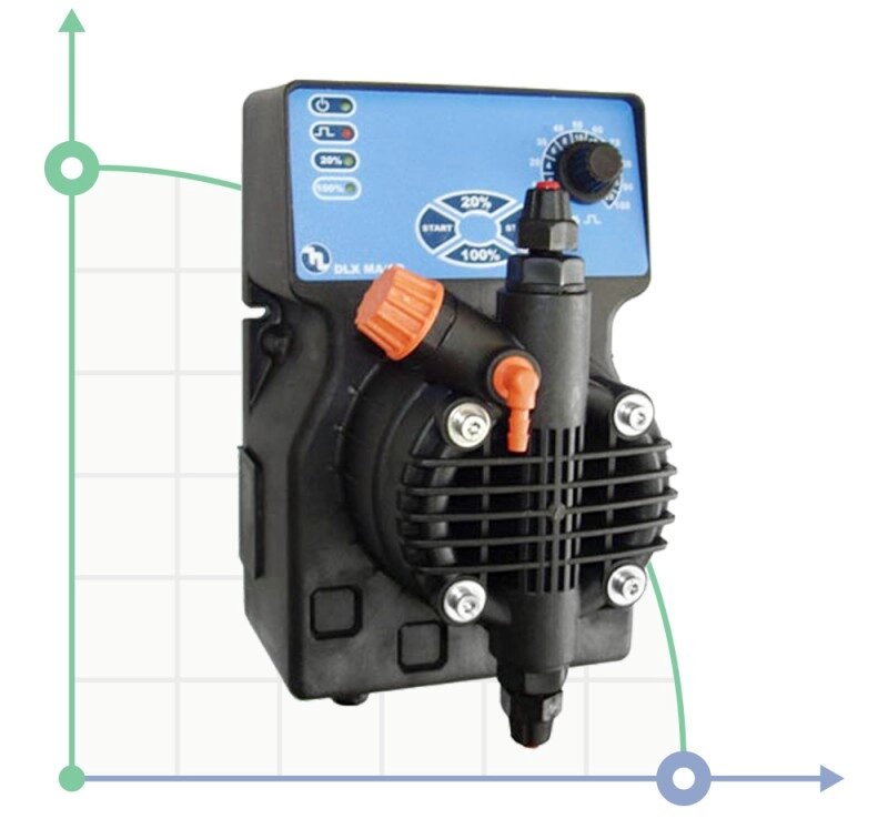 Насос-дозатор DLX MA/AD 02-20 230V/240V від компанії BTS-ENGINEERING - фото 1