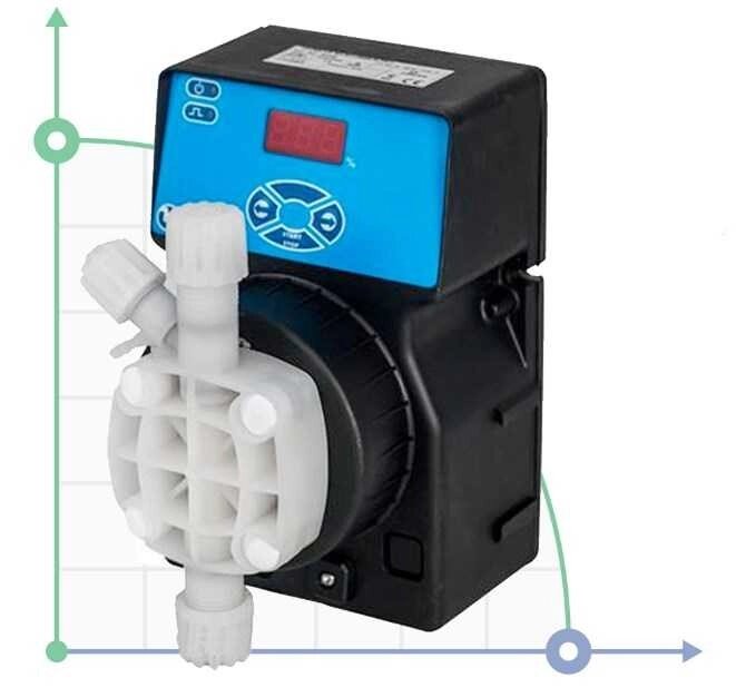 Насос-дозатор DLX MA/MB 0507 230V CP-PVDF від компанії BTS-ENGINEERING - фото 1
