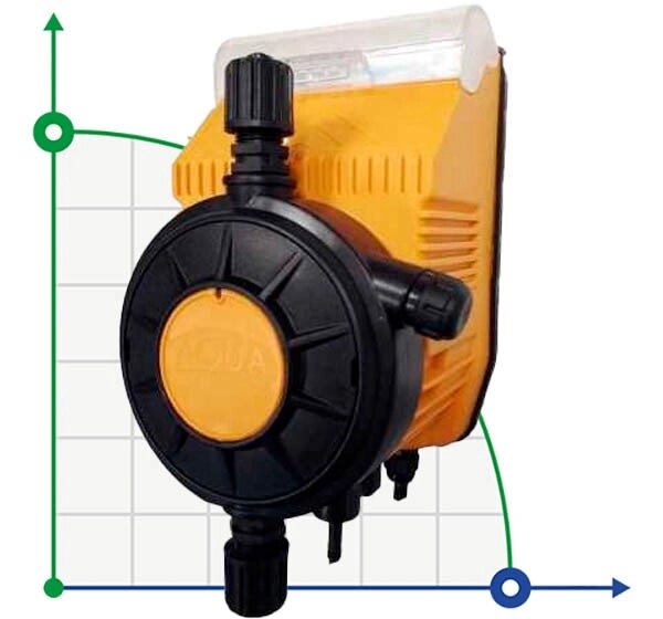 Насос-дозатор PDE HC100 P-I 05-08 230V від імпульсного витратоміра від компанії BTS-ENGINEERING - фото 1