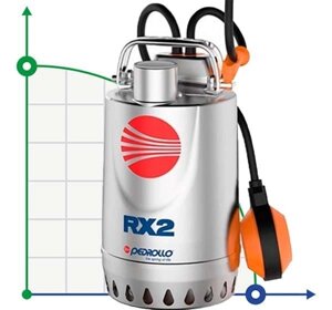 Насос дренажний Pedrollo RXm 2\20