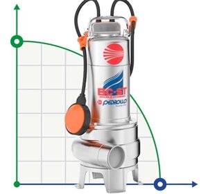 Насос фекальний Pedrollo BC 10/50-ST