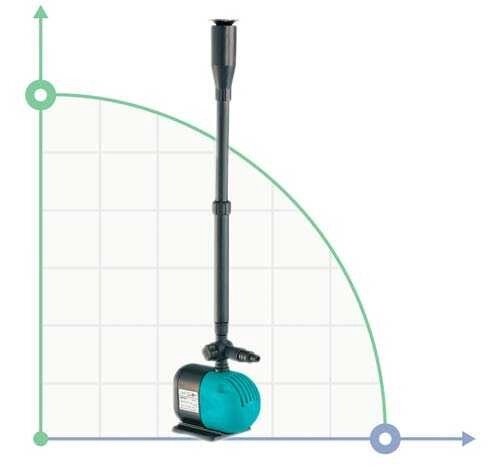 Насос фонтанний 75Вт Hmax 2,7м Qmax 2650л/ч (5 форсунок) від компанії BTS-ENGINEERING - фото 1