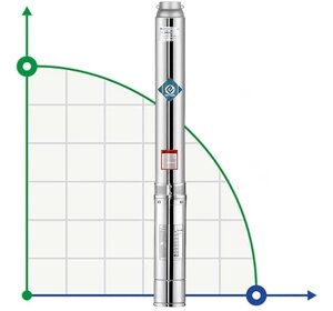 Насос глибинний для свердловин 4SSM4/6, Outlet: 1 1/4 дюйма, 0,37kW, 220V