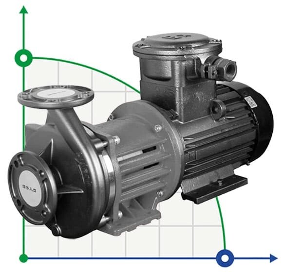Насос із магнітною муфтою MDZ-20, -50°C+400°C з нержавіючої сталі від компанії BTS-ENGINEERING - фото 1