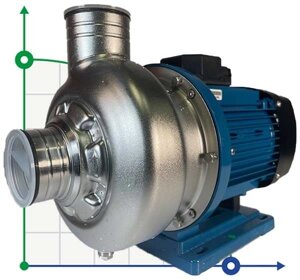 Насос із нержавіючої сталі DWO B300/1,5 T, 380V/50Hz, AISI 304 для КАС, інгібіторів