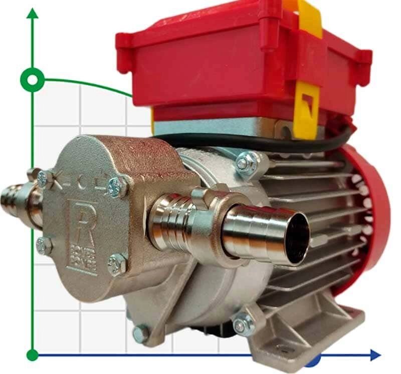 Насос масла, олії, емульсій NOVAX G 20 HP 0.8 шестеренчатий від компанії BTS-ENGINEERING - фото 1