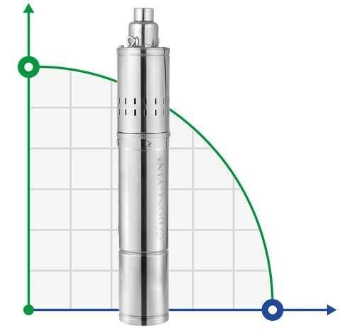 Насос шнековий  AQUATICA 0.5кВт H 107 (51м Q 40(30)л/хв  Ø96мм (нерж) від компанії BTS-ENGINEERING - фото 1