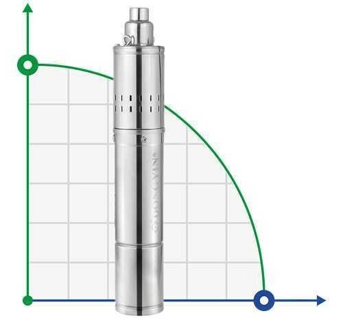 Насос шнековий скваженний 1.1кВт H 190(116)м Q 45(25)л/мин Ø96мм (нерж) AQUATICA (DONGYIN) (777214) від компанії BTS-ENGINEERING - фото 1