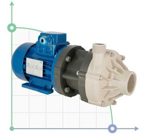 Насос з магнітною муфтою DM 10 PP, VITON, 0.55 кВт (крильчатка 85) від компанії BTS-ENGINEERING - фото 1