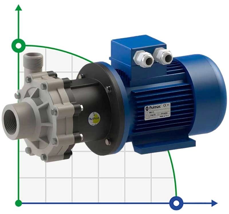 Насос з магнітною муфтою FLUIMAC COMPASS CM 10 PP, 0,55 кВт, 380В від компанії BTS-ENGINEERING - фото 1