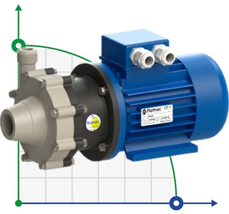 Насос з магнітною муфтою FLUIMAC COMPASS CM 6 PP, 0,25 кВт, 380В від компанії BTS-ENGINEERING - фото 1