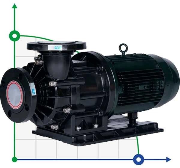 Насос з магнітною муфтою MP-HX-655 GFRPP, 860L/min, 27,6 m, 380V-Toshiba хімічний від компанії BTS-ENGINEERING - фото 1