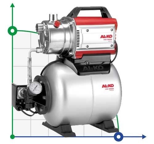 Насосна станція AL-KO HW 3500 Inox Classic знято з виробництва від компанії BTS-ENGINEERING - фото 1