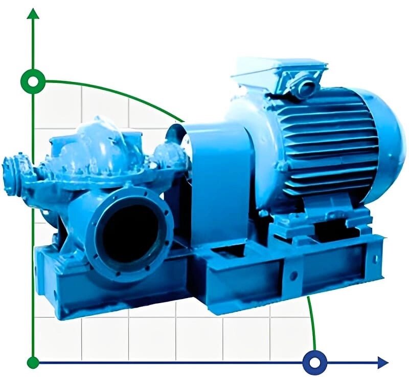 Насосний агрегат 1Д1250-63, 315 кВт, 1500 двостороннього входу від компанії BTS-ENGINEERING - фото 1