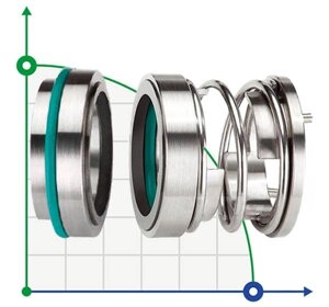 Одинарне торцеве ущільнення R-113 20, SIC/SIC, VITON, 304