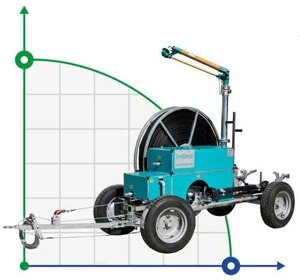 Зрошувальна (іригаційна) машина Irriforce ECO TD3000-400