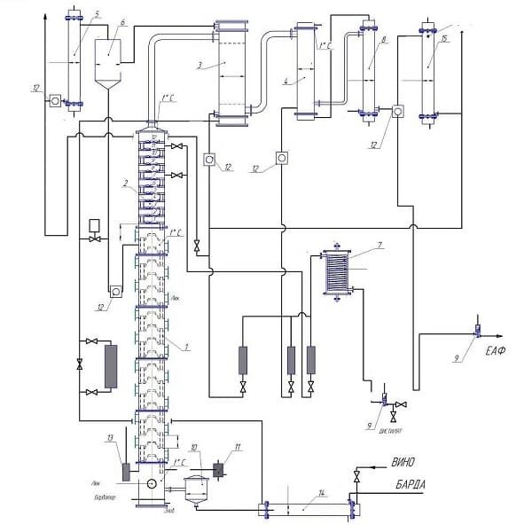 Перегінна коньячна установка 1500 дал/добу від компанії BTS-ENGINEERING - фото 1