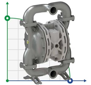 PF0400 насос виготовлений згідно харчового стандарту FDA FLUIMAC PHOENIX FOOD AISI316, 380 л/хв пневматичний мембранний