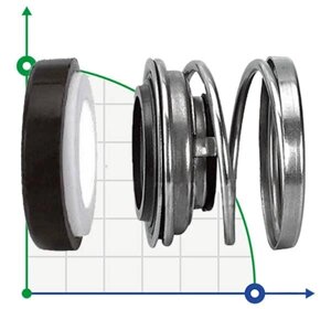 Торцеве ущільнення R-110 35, CAR/CER, VITON, 304