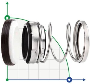 Торцеве ущільнення валу R-21UK 75, CЕR/CAR, EPDM, 304, N